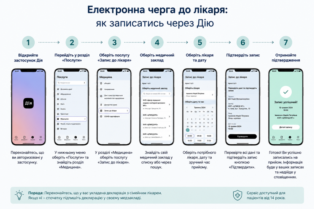 Покрокова інструкція запису до лікаря через застосунок Дія на екранах смартфона