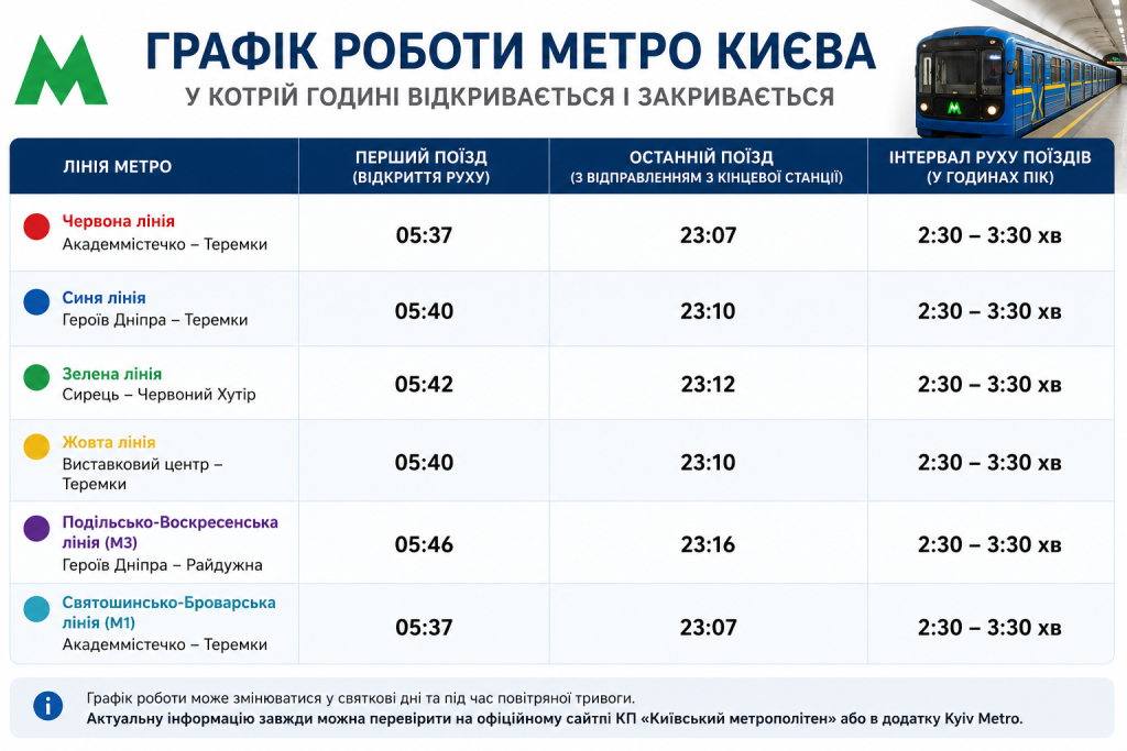 Таблиця з розкладом руху поїздів усіх ліній Київського метрополітену